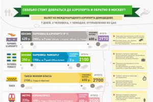 Teljes információ a vnukovói Park&Fly parkolásról Kiknek kínál kedvezményeket a Sheremetyevo Park & ​​​​Fly parkoló